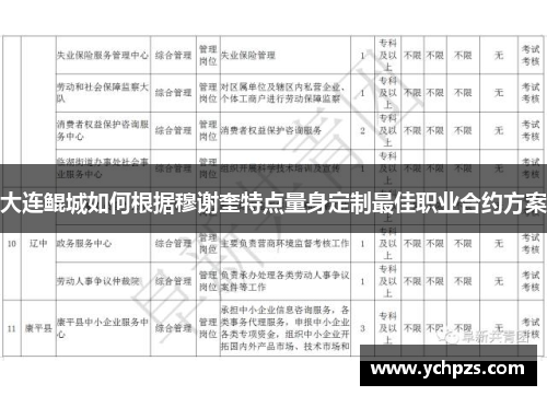 大连鲲城如何根据穆谢奎特点量身定制最佳职业合约方案 大连鲲城如何根据穆谢奎特点量身定制最佳职业合约方案
