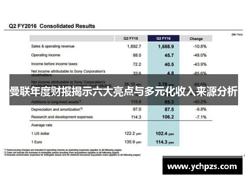 曼联年度财报揭示六大亮点与多元化收入来源分析