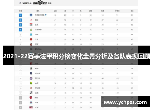 2021-22赛季法甲积分榜变化全景分析及各队表现回顾