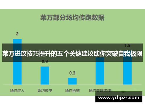 莱万进攻技巧提升的五个关键建议助你突破自我极限 莱万进攻技巧提升的五个关键建议助你突破自我极限