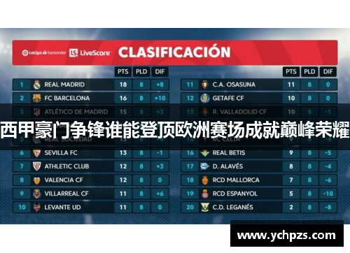 西甲豪门争锋谁能登顶欧洲赛场成就巅峰荣耀 西甲豪门争锋谁能登顶欧洲赛场成就巅峰荣耀