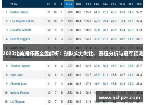 2023北美洲杯赛全盘解析：球队实力对比、赛程分析与冠军预测