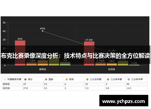 布克比赛录像深度分析：技术特点与比赛决策的全方位解读